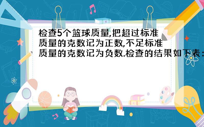 检查5个篮球质量,把超过标准质量的克数记为正数,不足标准质量的克数记为负数.检查的结果如下表：  篮