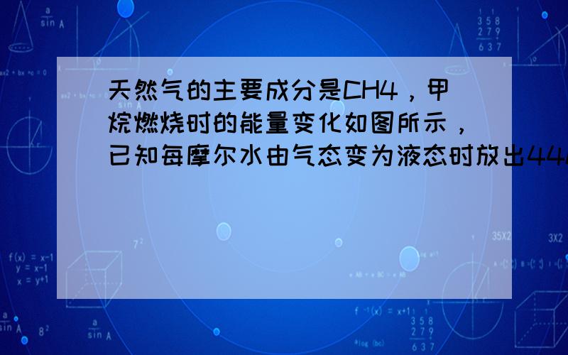 天然气的主要成分是CH4，甲烷燃烧时的能量变化如图所示，已知每摩尔水由气态变为液态时放出44kJ的能量．请回答下述问题：