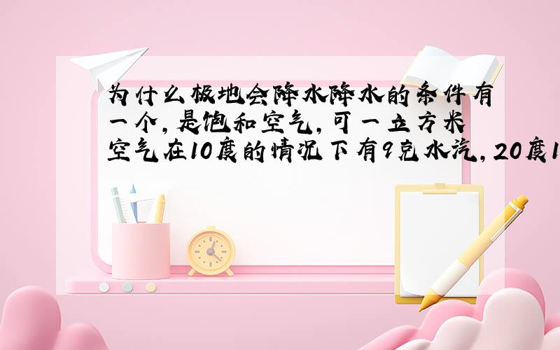 为什么极地会降水降水的条件有一个,是饱和空气,可一立方米空气在10度的情况下有9克水汽,20度19克,30度30克,而极