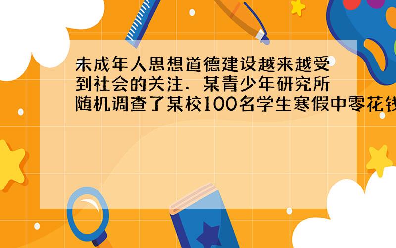 未成年人思想道德建设越来越受到社会的关注．某青少年研究所随机调查了某校100名学生寒假中零花钱的数量（钱数取整数元），以