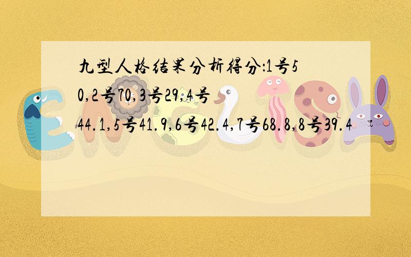 九型人格结果分析得分：1号50,2号70,3号29,4号44.1,5号41.9,6号42.4,7号68.8,8号39.4