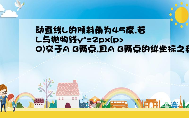 动直线L的倾斜角为45度,若L与抛物线y^=2px(p>0)交于A B两点,且A B两点的纵坐标之和为2.