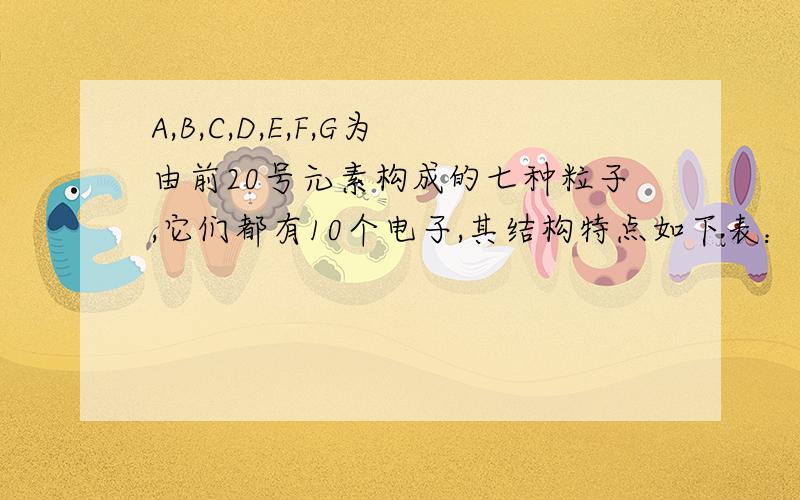 A,B,C,D,E,F,G为由前20号元素构成的七种粒子,它们都有10个电子,其结构特点如下表：