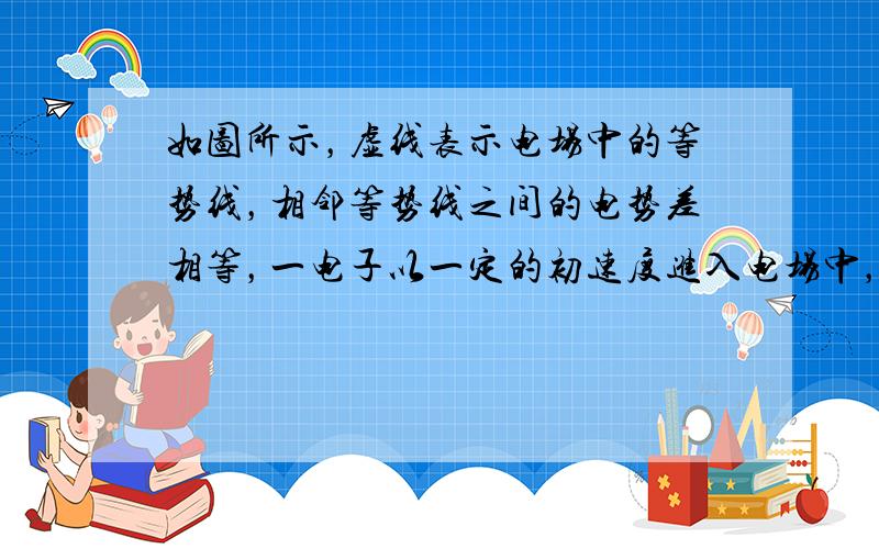 如图所示，虚线表示电场中的等势线，相邻等势线之间的电势差相等，一电子以一定的初速度进入电场中，只在电场力的作用下运动，运