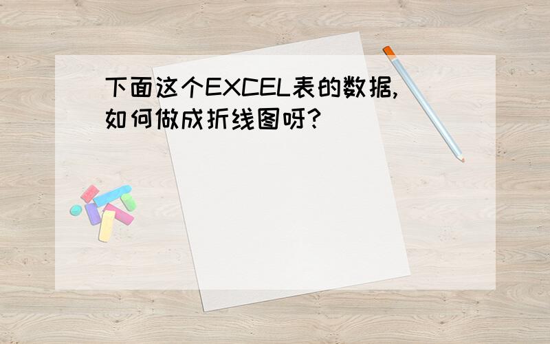 下面这个EXCEL表的数据,如何做成折线图呀?