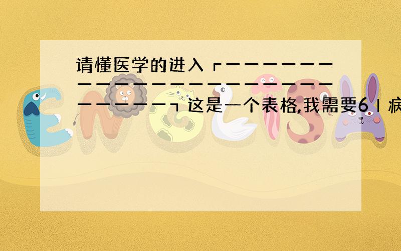 请懂医学的进入┏━━━━━━━━━━━━━━━━━━━━━━━━━┓这是一个表格,我需要6┃病菌名称┃引发疾病的名称┃采