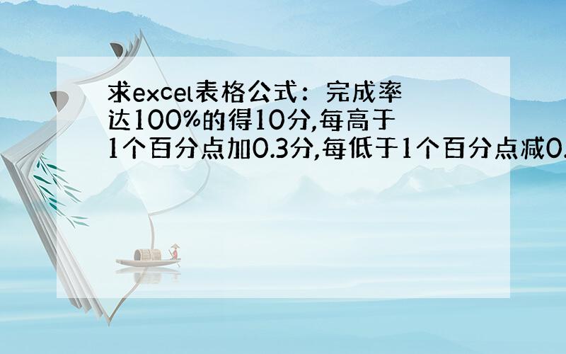 求excel表格公式：完成率达100%的得10分,每高于1个百分点加0.3分,每低于1个百分点减0.7分,