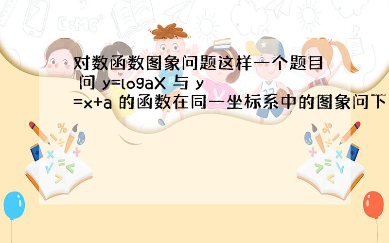 对数函数图象问题这样一个题目 问 y=logaX 与 y=x+a 的函数在同一坐标系中的图象问下这种题目该怎么判断呢?