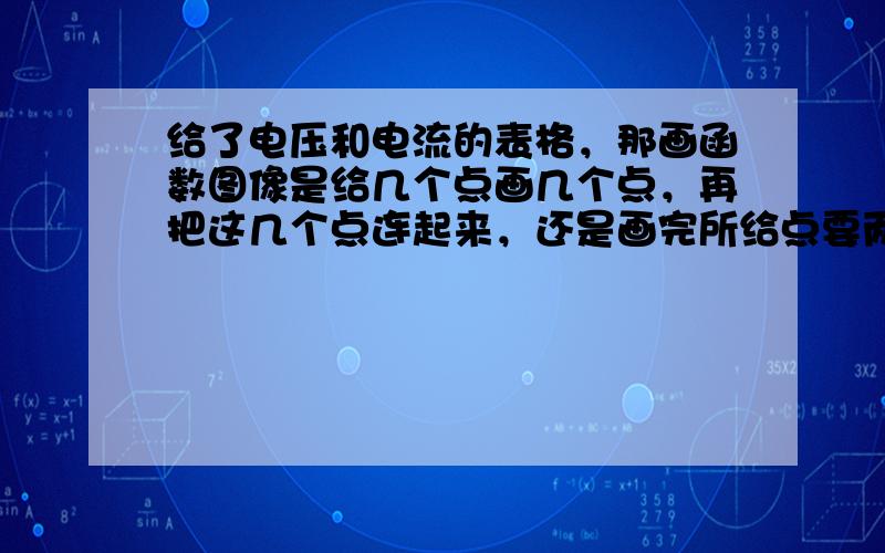 给了电压和电流的表格，那画函数图像是给几个点画几个点，再把这几个点连起来，还是画完所给点要两边出头并且过原点