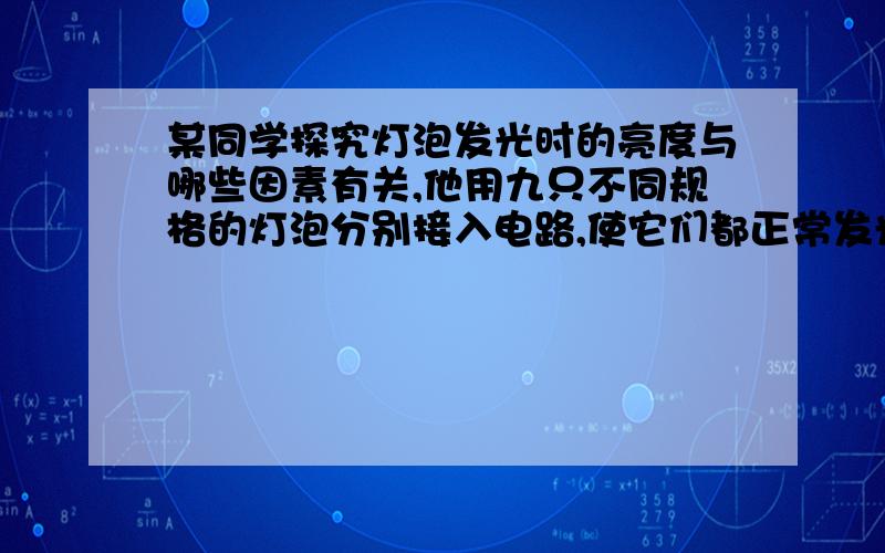 某同学探究灯泡发光时的亮度与哪些因素有关,他用九只不同规格的灯泡分别接入电路,使它们都正常发光,并有电流表和电压表分别测