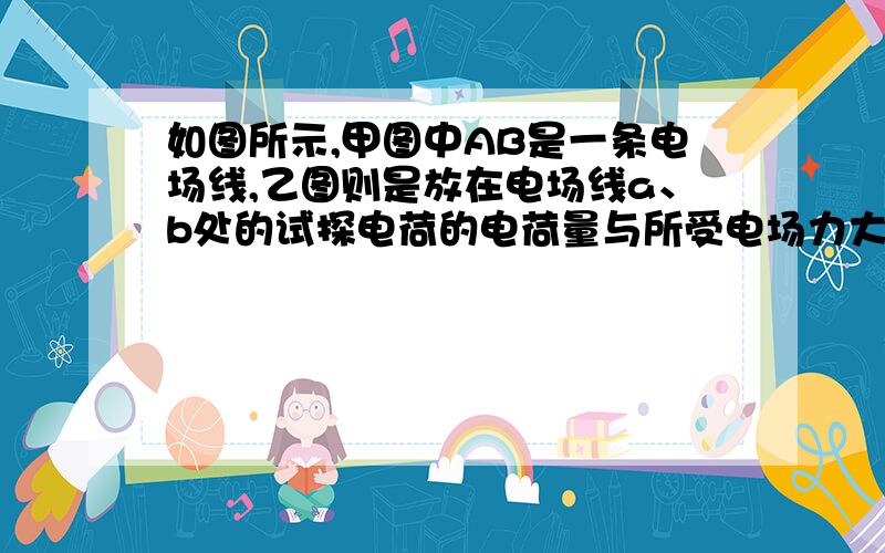 如图所示,甲图中AB是一条电场线,乙图则是放在电场线a、b处的试探电荷的电荷量与所受电场力大小间的函数图象,则以下分析正