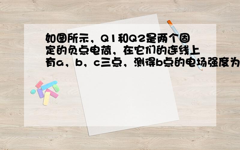 如图所示，Q1和Q2是两个固定的负点电荷，在它们的连线上有a，b，c三点，测得b点的电场强度为零，现将一个正检验电荷q从