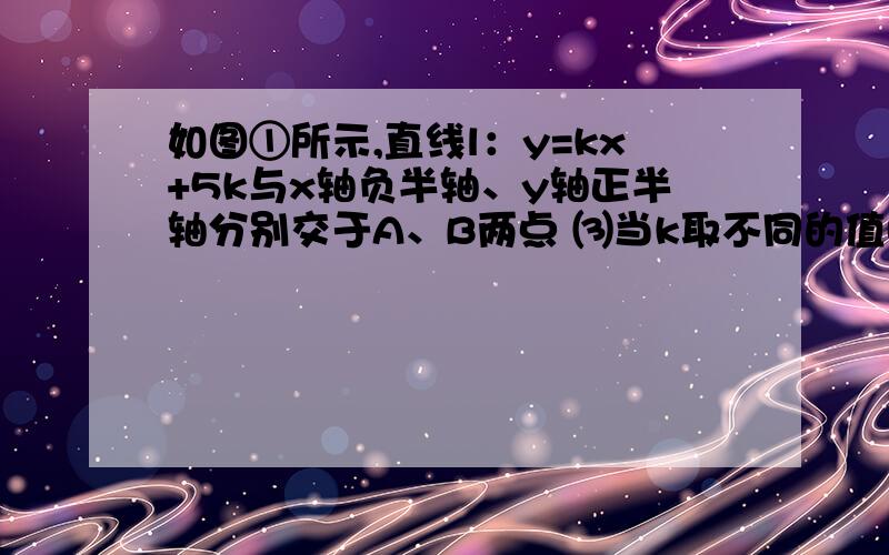 如图①所示,直线l：y=kx+5k与x轴负半轴、y轴正半轴分别交于A、B两点 ⑶当k取不同的值时