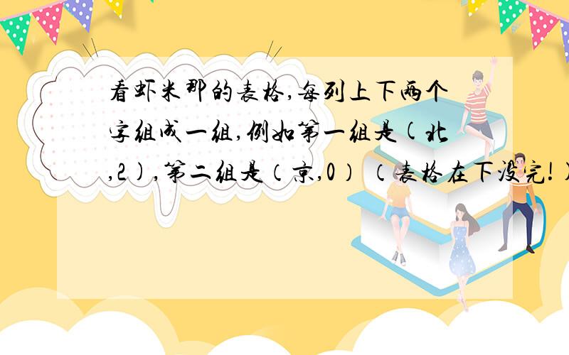 看虾米那的表格,每列上下两个字组成一组,例如第一组是(北,2),第二组是（京,0） （表格在下没完!)