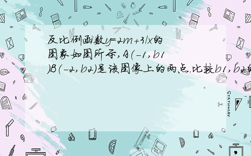 反比例函数y=2m+3/x的图象如图所示,A（-1,b1）B（-2,b2）是该图像上的两点.比较b1,b2的大小.