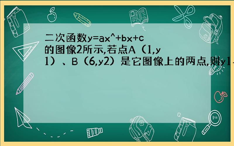 二次函数y=ax^+bx+c的图像2所示,若点A（1,y1）、B（6,y2）是它图像上的两点,则y1与y2的大小关系是?