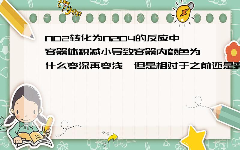 NO2转化为N2O4的反应中容器体积减小导致容器内颜色为什么变深再变浅,但是相对于之前还是要说暖色加深了?