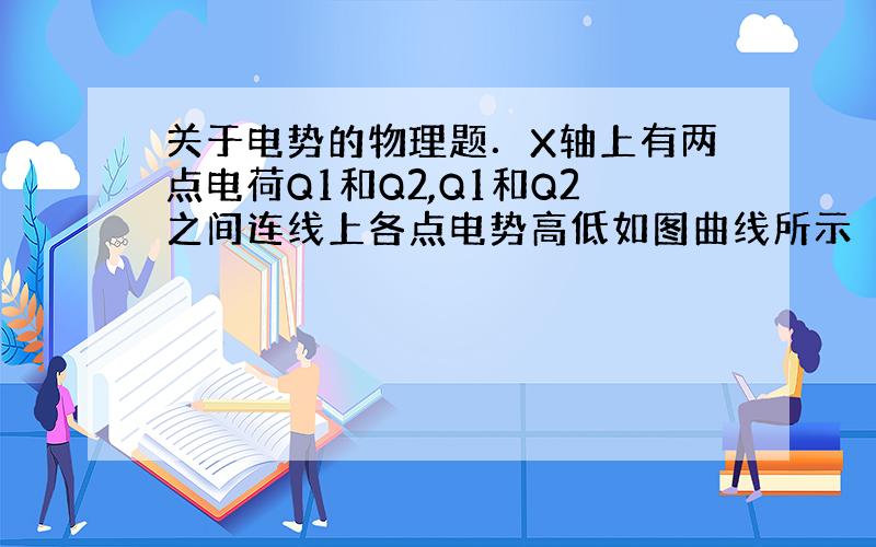 关于电势的物理题．X轴上有两点电荷Q1和Q2,Q1和Q2之间连线上各点电势高低如图曲线所示（AP>PB）,选无穷远处电势