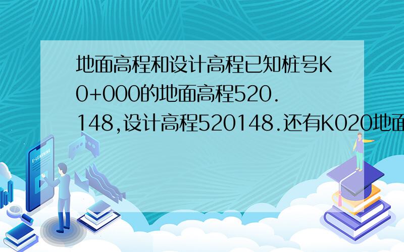 地面高程和设计高程已知桩号K0+000的地面高程520.148,设计高程520148.还有K020地面高程519.188