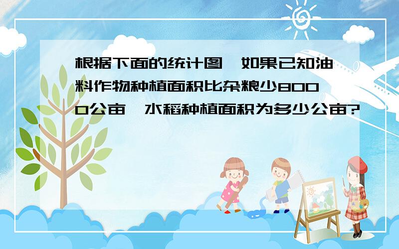 根据下面的统计图,如果已知油料作物种植面积比杂粮少8000公亩,水稻种植面积为多少公亩?