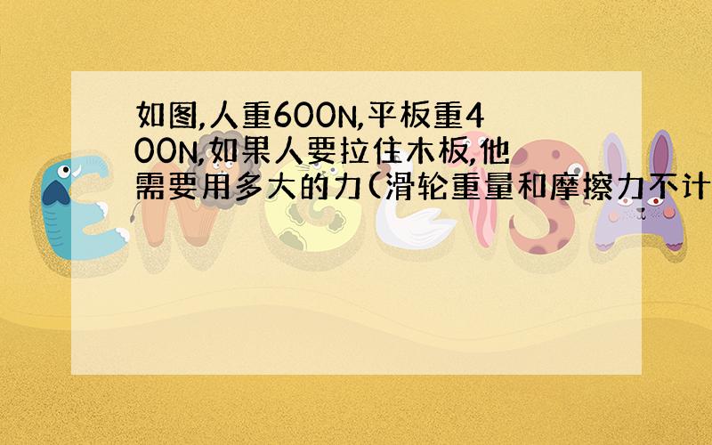 如图,人重600N,平板重400N,如果人要拉住木板,他需要用多大的力(滑轮重量和摩擦力不计)