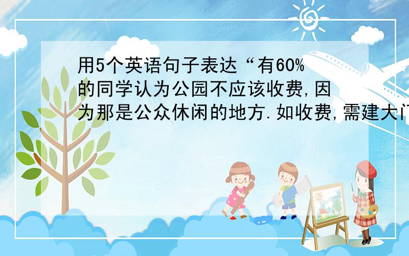 用5个英语句子表达“有60%的同学认为公园不应该收费,因为那是公众休闲的地方.如收费,需建大门、围墙...