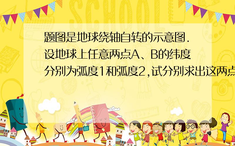 题图是地球绕轴自转的示意图.设地球上任意两点A、B的纬度分别为弧度1和弧度2,试分别求出这两点的线速度比和角速度比.