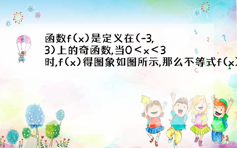 函数f(x)是定义在(-3,3)上的奇函数,当0＜x＜3时,f(x)得图象如图所示,那么不等式f(x)＜0的解集是（ ）