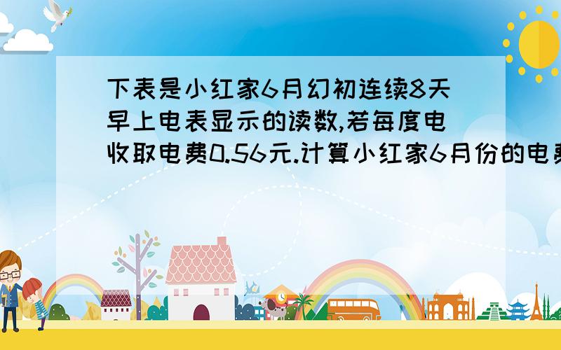 下表是小红家6月幻初连续8天早上电表显示的读数,若每度电收取电费0.56元.计算小红家6月份的电费大约是多少元?