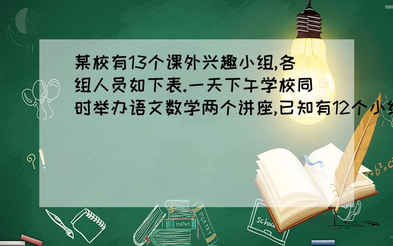 某校有13个课外兴趣小组,各组人员如下表.一天下午学校同时举办语文数学两个讲座,已知有12个小组去听讲座,其中听语文讲座