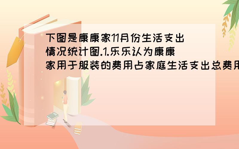 下图是康康家11月份生活支出情况统计图.1.乐乐认为康康家用于服装的费用占家庭生活支出总费用的8%.