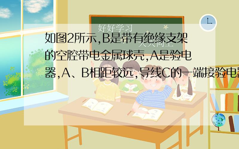 如图2所示,B是带有绝缘支架的空腔带电金属球壳,A是验电器,A、B相距较远,导线C的一端接验电器的金属球,下列现象正确的