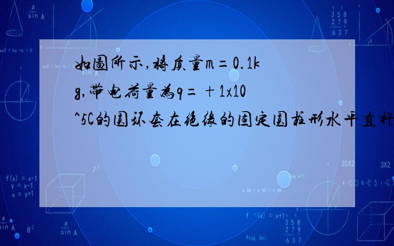 如图所示,将质量m=0.1kg,带电荷量为q=+1x10^5C的圆环套在绝缘的固定圆柱形水平直杆上,环