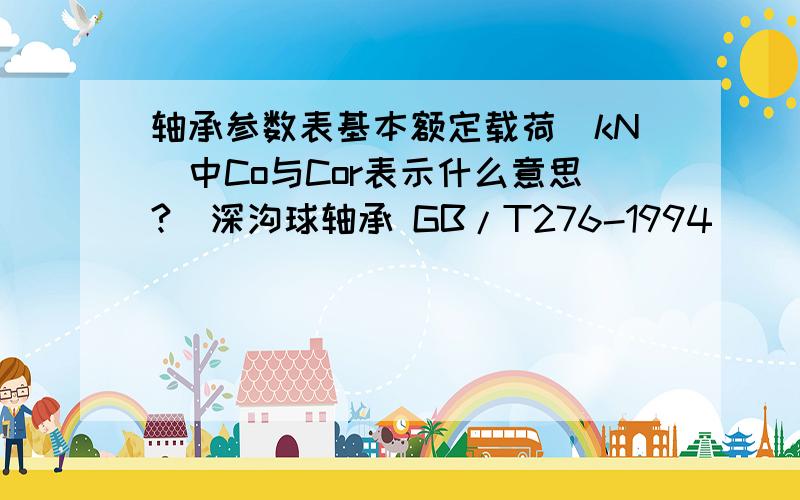 轴承参数表基本额定载荷（kN）中Co与Cor表示什么意思?（深沟球轴承 GB/T276-1994）