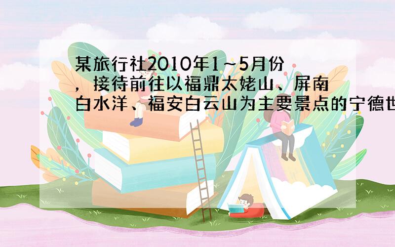 某旅行社2010年1～5月份，接待前往以福鼎太姥山、屏南白水洋、福安白云山为主要景点的宁德世界地质公园的游客5000人．