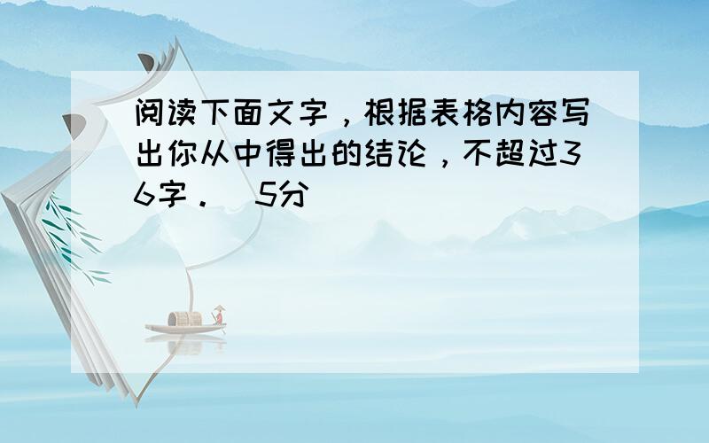 阅读下面文字，根据表格内容写出你从中得出的结论，不超过36字。（5分）