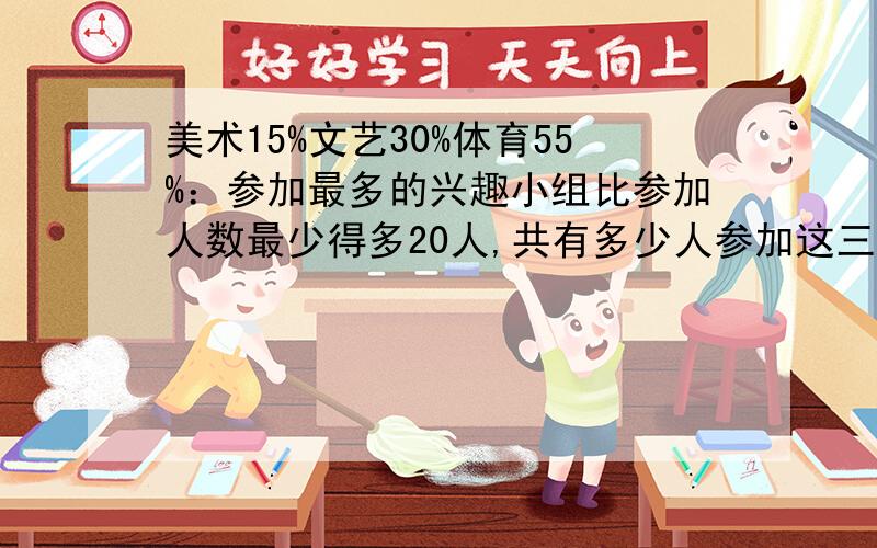 美术15%文艺30%体育55%：参加最多的兴趣小组比参加人数最少得多20人,共有多少人参加这三个兴趣小组