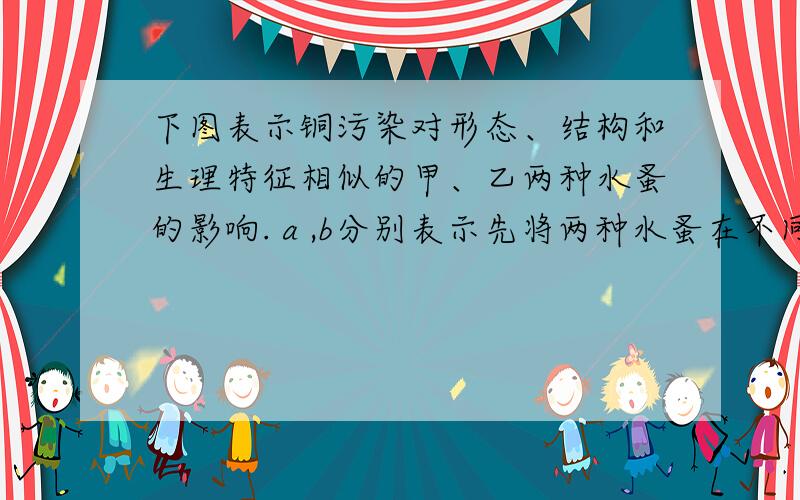 下图表示铜污染对形态、结构和生理特征相似的甲、乙两种水蚤的影响.ａ,b分别表示先将两种水蚤在不同铜浓度培养液中培养,再在