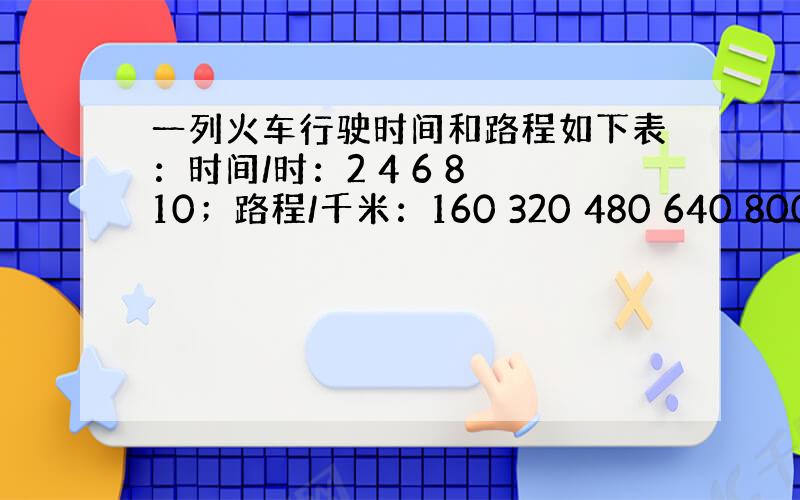 一列火车行驶时间和路程如下表：时间/时：2 4 6 8 10；路程/千米：160 320 480 640 800