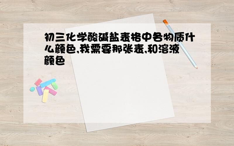 初三化学酸碱盐表格中各物质什么颜色,我需要那张表,和溶液颜色