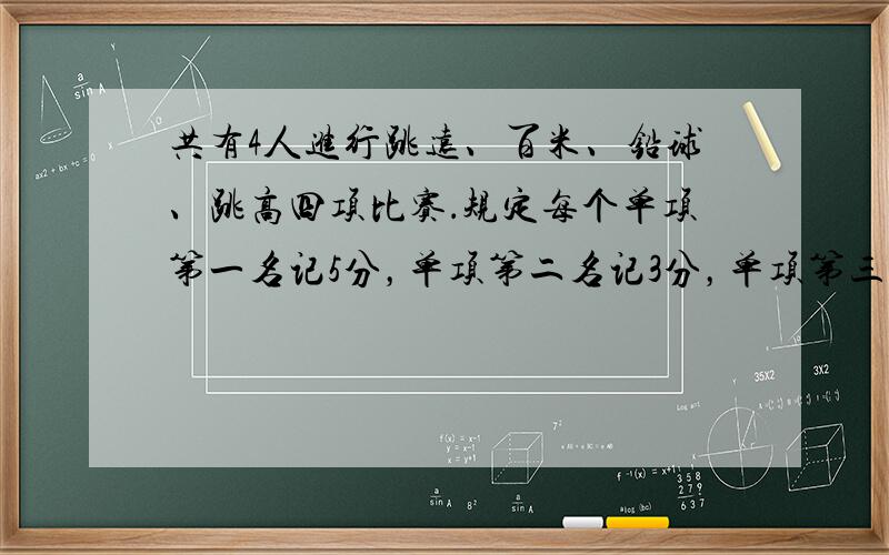 共有4人进行跳远、百米、铅球、跳高四项比赛．规定每个单项第一名记5分，单项第二名记3分，单项第三名记2分，单项第四名记1