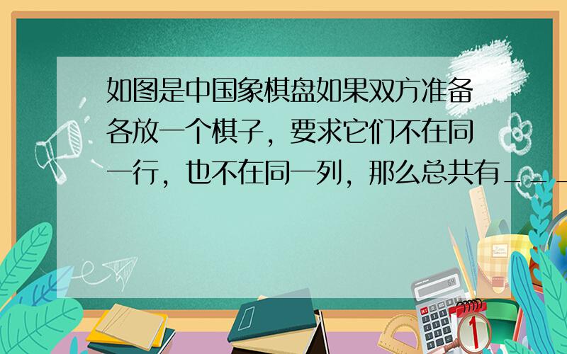 如图是中国象棋盘如果双方准备各放一个棋子，要求它们不在同一行，也不在同一列，那么总共有______种不同的放置方法．