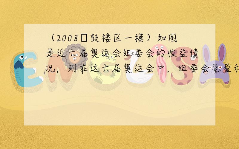 （2008•鼓楼区一模）如图是近六届奥运会组委会的收益情况，则在这六届奥运会中，组委会总盈利额最多的是______（填城