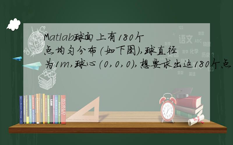 Matlab球面上有180个点均匀分布(如下图),球直径为1m,球心(0,0,0),想要求出这180个点的球坐标?