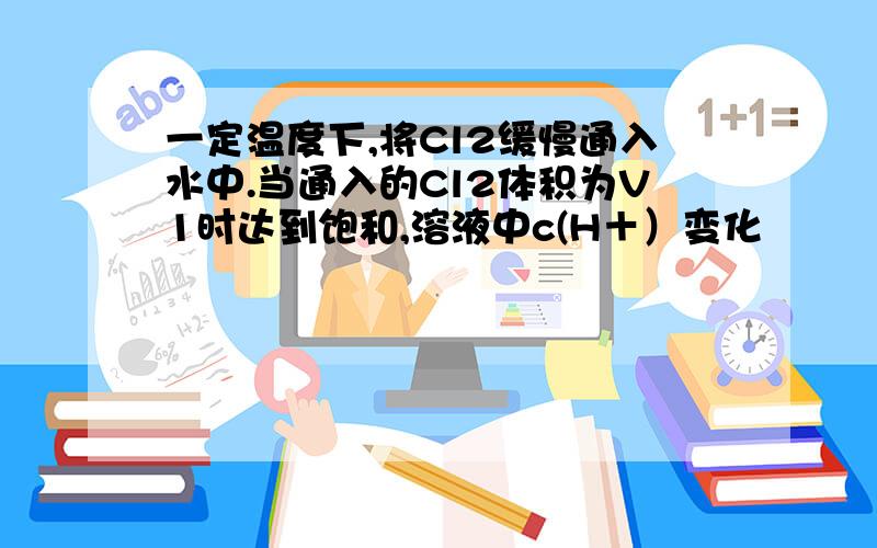 一定温度下,将Cl2缓慢通入水中.当通入的Cl2体积为V1时达到饱和,溶液中c(H＋）变化