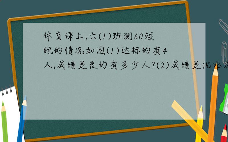 体育课上,六(1)班测60短跑的情况如图(1)达标的有4人,成绩是良的有多少人?(2)成绩是优比成绩是良的少多少