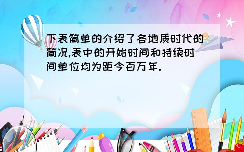 下表简单的介绍了各地质时代的简况,表中的开始时间和持续时间单位均为距今百万年.