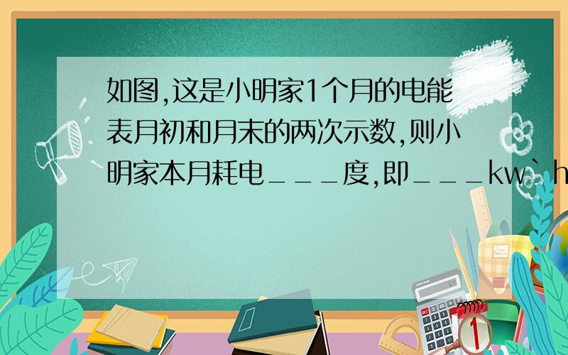 如图,这是小明家1个月的电能表月初和月末的两次示数,则小明家本月耗电___度,即___kw`h,消耗的