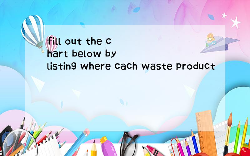 fill out the chart below by listing where cach waste product