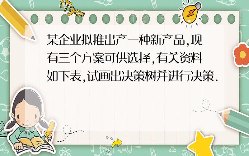 某企业拟推出产一种新产品,现有三个方案可供选择,有关资料如下表,试画出决策树并进行决策.